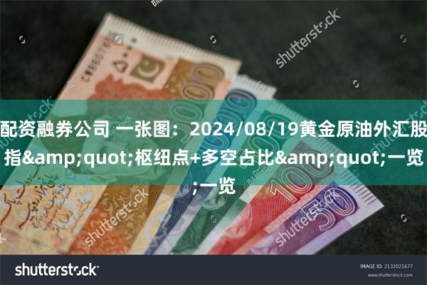 配资融券公司 一张图：2024/08/19黄金原油外汇股指&quot;枢纽点+多空占比&quot;一览